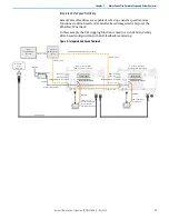 Предварительный просмотр 31 страницы Rockwell Automation Allen-Bradley 35E User Manual