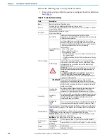 Предварительный просмотр 144 страницы Rockwell Automation Allen-Bradley 35E User Manual