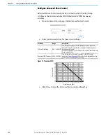 Предварительный просмотр 152 страницы Rockwell Automation Allen-Bradley 35E User Manual