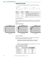 Предварительный просмотр 154 страницы Rockwell Automation Allen-Bradley 35E User Manual