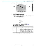 Предварительный просмотр 155 страницы Rockwell Automation Allen-Bradley 35E User Manual