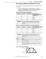 Предварительный просмотр 163 страницы Rockwell Automation Allen-Bradley 35E User Manual