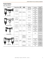 Preview for 3 page of Rockwell Automation Allen-Bradley 42GLP-9000-QD Original Instructions Manual