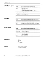 Preview for 158 page of Rockwell Automation Allen-Bradley 48CR Series User Manual