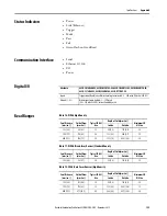 Preview for 159 page of Rockwell Automation Allen-Bradley 48CR Series User Manual