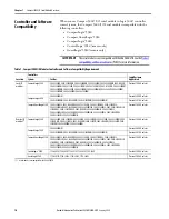 Preview for 10 page of Rockwell Automation Allen-Bradley  5069-L3100ERMS2 User Manual