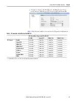 Preview for 23 page of Rockwell Automation Allen-Bradley  5069-L3100ERMS2 User Manual