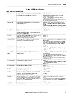 Preview for 35 page of Rockwell Automation Allen-Bradley  5069-L3100ERMS2 User Manual