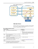 Preview for 37 page of Rockwell Automation Allen-Bradley  5069-L3100ERMS2 User Manual