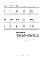 Preview for 38 page of Rockwell Automation Allen-Bradley  5069-L3100ERMS2 User Manual