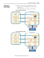 Preview for 39 page of Rockwell Automation Allen-Bradley  5069-L3100ERMS2 User Manual