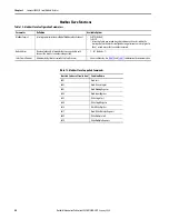 Preview for 40 page of Rockwell Automation Allen-Bradley  5069-L3100ERMS2 User Manual