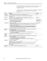 Preview for 50 page of Rockwell Automation Allen-Bradley  5069-L3100ERMS2 User Manual