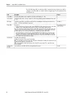 Preview for 58 page of Rockwell Automation Allen-Bradley  5069-L3100ERMS2 User Manual