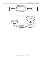 Preview for 63 page of Rockwell Automation Allen-Bradley  5069-L3100ERMS2 User Manual