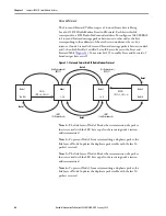 Preview for 64 page of Rockwell Automation Allen-Bradley  5069-L3100ERMS2 User Manual