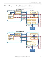 Preview for 65 page of Rockwell Automation Allen-Bradley  5069-L3100ERMS2 User Manual