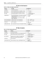 Preview for 66 page of Rockwell Automation Allen-Bradley  5069-L3100ERMS2 User Manual