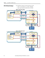 Preview for 68 page of Rockwell Automation Allen-Bradley  5069-L3100ERMS2 User Manual