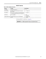 Preview for 69 page of Rockwell Automation Allen-Bradley  5069-L3100ERMS2 User Manual