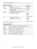 Preview for 82 page of Rockwell Automation Allen-Bradley  5069-L3100ERMS2 User Manual