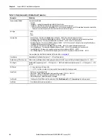 Preview for 84 page of Rockwell Automation Allen-Bradley  5069-L3100ERMS2 User Manual