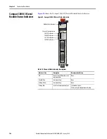 Preview for 108 page of Rockwell Automation Allen-Bradley  5069-L3100ERMS2 User Manual