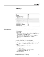 Preview for 109 page of Rockwell Automation Allen-Bradley  5069-L3100ERMS2 User Manual