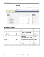 Preview for 116 page of Rockwell Automation Allen-Bradley  5069-L3100ERMS2 User Manual