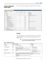 Preview for 117 page of Rockwell Automation Allen-Bradley  5069-L3100ERMS2 User Manual