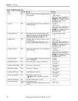 Preview for 118 page of Rockwell Automation Allen-Bradley  5069-L3100ERMS2 User Manual