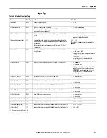 Preview for 121 page of Rockwell Automation Allen-Bradley  5069-L3100ERMS2 User Manual