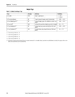 Preview for 122 page of Rockwell Automation Allen-Bradley  5069-L3100ERMS2 User Manual