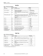 Preview for 124 page of Rockwell Automation Allen-Bradley  5069-L3100ERMS2 User Manual