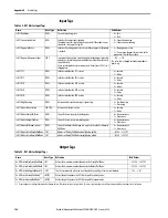 Preview for 126 page of Rockwell Automation Allen-Bradley  5069-L3100ERMS2 User Manual