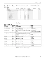 Preview for 127 page of Rockwell Automation Allen-Bradley  5069-L3100ERMS2 User Manual