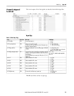 Preview for 129 page of Rockwell Automation Allen-Bradley  5069-L3100ERMS2 User Manual