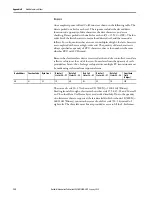 Preview for 132 page of Rockwell Automation Allen-Bradley  5069-L3100ERMS2 User Manual