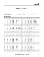 Preview for 151 page of Rockwell Automation Allen-Bradley  5069-L3100ERMS2 User Manual