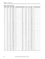 Preview for 152 page of Rockwell Automation Allen-Bradley  5069-L3100ERMS2 User Manual