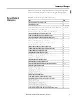 Preview for 3 page of Rockwell Automation Allen-Bradley 6180P-12BPXP User Manual