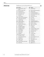 Preview for 10 page of Rockwell Automation Allen-Bradley 6180P-12BPXP User Manual