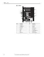 Preview for 14 page of Rockwell Automation Allen-Bradley 6180P-12BPXP User Manual