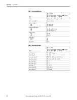 Preview for 54 page of Rockwell Automation Allen-Bradley 6180P-12BPXP User Manual