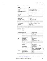 Preview for 55 page of Rockwell Automation Allen-Bradley 6180P-12BPXP User Manual