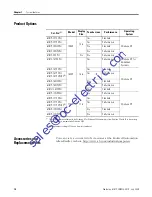 Preview for 10 page of Rockwell Automation Allen-Bradley 6181P-12NPXPH User Manual