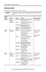 Preview for 4 page of Rockwell Automation Allen-Bradley 6181X Original Instructions Manual