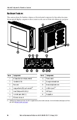 Preview for 16 page of Rockwell Automation Allen-Bradley 6181X Original Instructions Manual