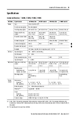 Preview for 33 page of Rockwell Automation Allen-Bradley 6186M-12PN Installation Instructions Manual