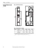 Preview for 12 page of Rockwell Automation Allen-Bradley 7712 User Manual